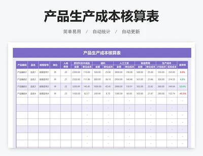 产品生产成本核算表
