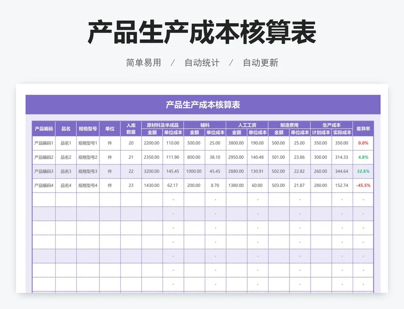 产品生产成本核算表