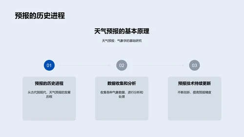 冬季天气预报讲解PPT模板