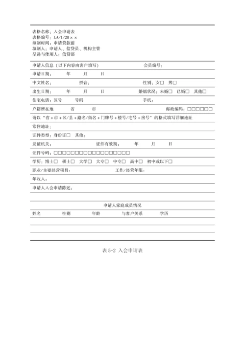 小额信贷贷款管理.docx