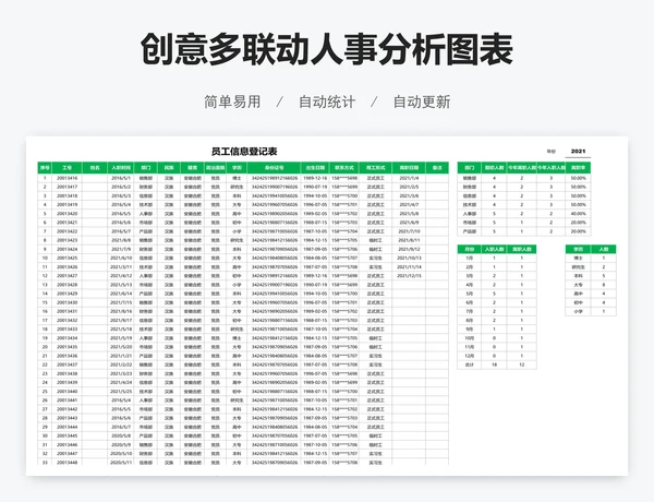 创意多联动人事分析图表
