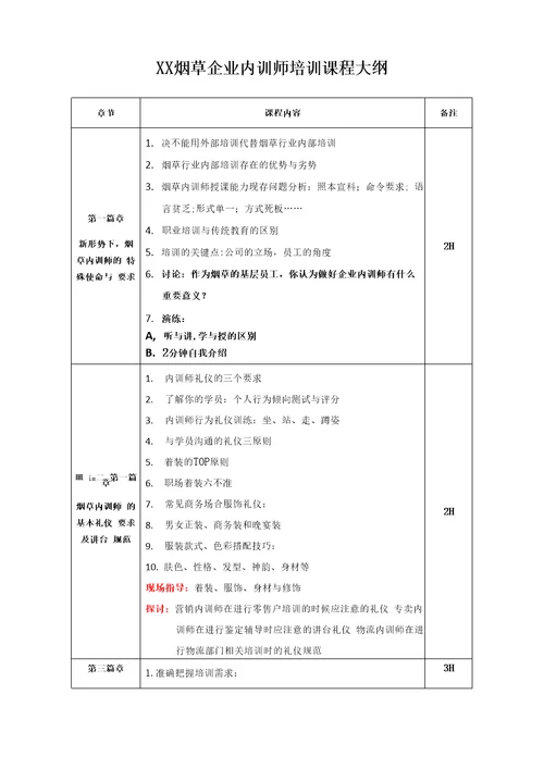 企业内训师培训方案