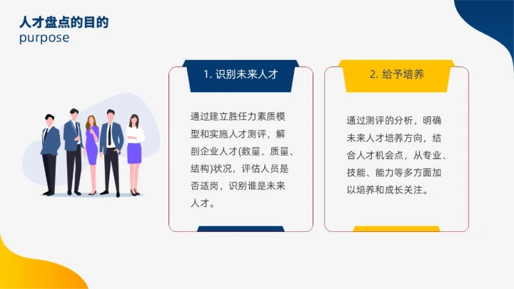 蓝色黄色双色插画风人才盘点实施计划人力资源管理工作总结PPT
