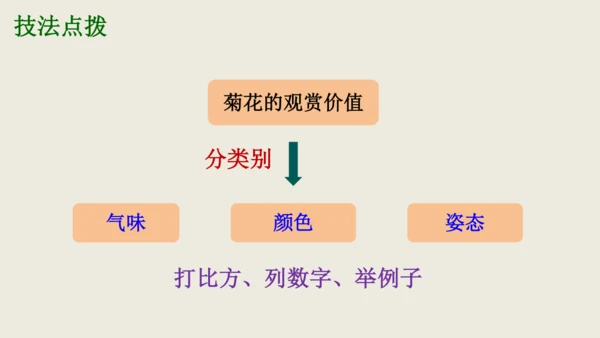 部编版八上语文第五单元写作《说明事物要抓住特征》课件