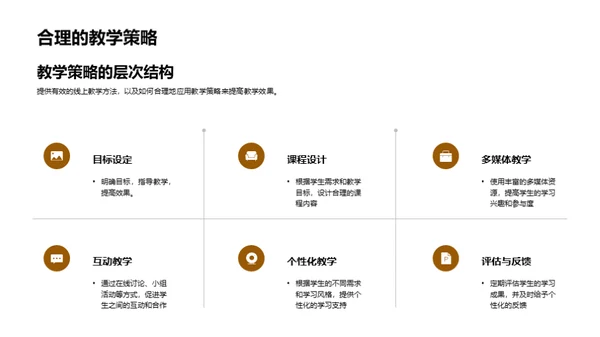 优化线上教学模式