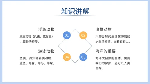 蓝色清新海洋教学ppt模板