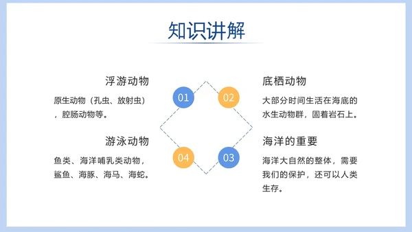 蓝色清新海洋教学ppt模板