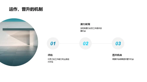 职业增值:晋升与规划