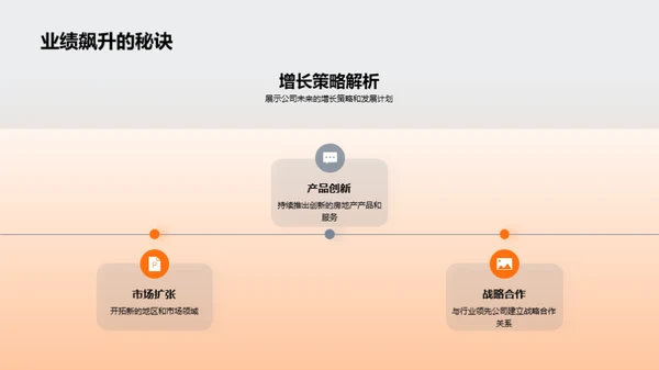 房地产创新破局