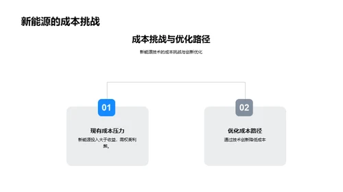 新能源技术介绍