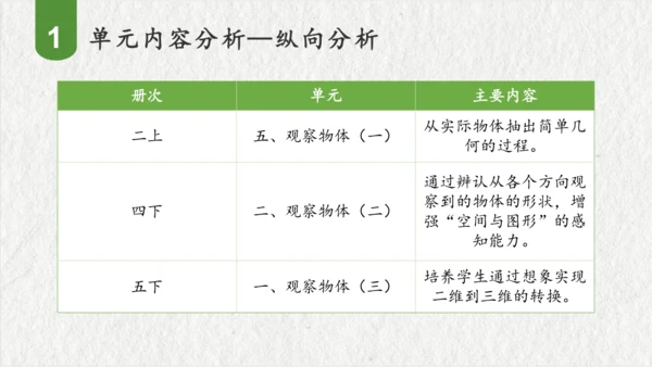 第五单元观察物体（一）（课件(共47张PPT)）二年级数学上册同步备课系列（人教版）