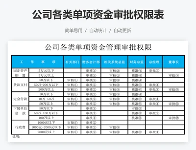公司各类单项资金审批权限表