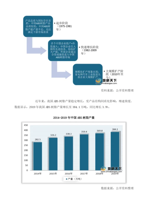 我国ABS树脂市场规模持续增长下游需求存在增量.docx