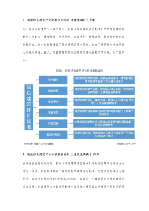 中国绿色建筑行业市场分析新版评价标准出台-着重强调以人为本.docx