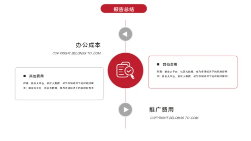产品经理述职报告通用PPT模版