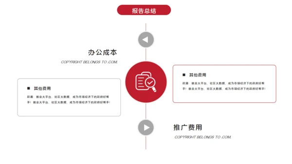 产品经理述职报告通用PPT模版