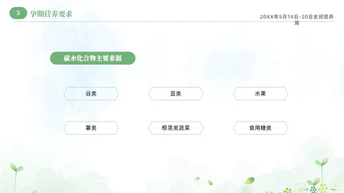 绿色清新淡雅孕期营养知识科普课件PPT全民营养周