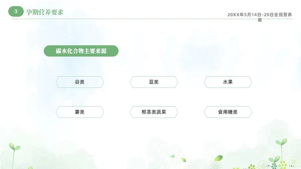 绿色清新淡雅孕期营养知识科普课件PPT全民营养周