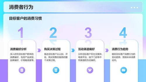 紫色渐变风新项目立项提案PPT模板