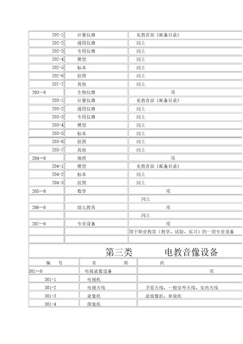 中小学学校固定资产分类方案