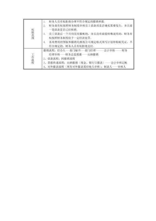 公司部门管理手册.docx