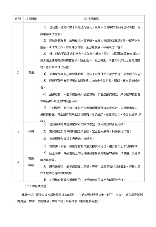 技术标中的各工序协调措施、专业配合措施