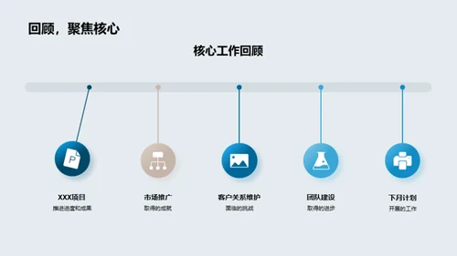 市场部门进展与展望