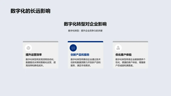 数字化转型实战解析PPT模板