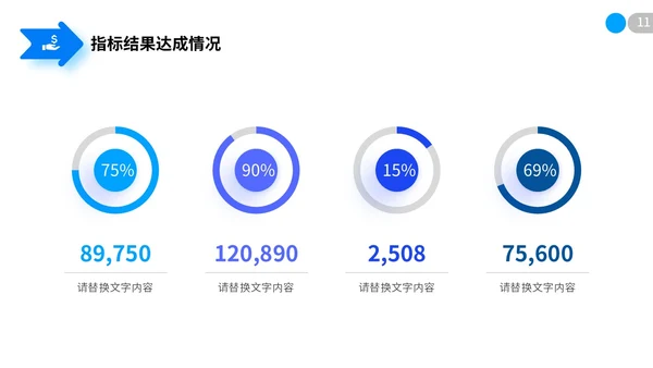 极简蓝色向上箭头微粒体项目复盘报告工作汇报PPT工作总结