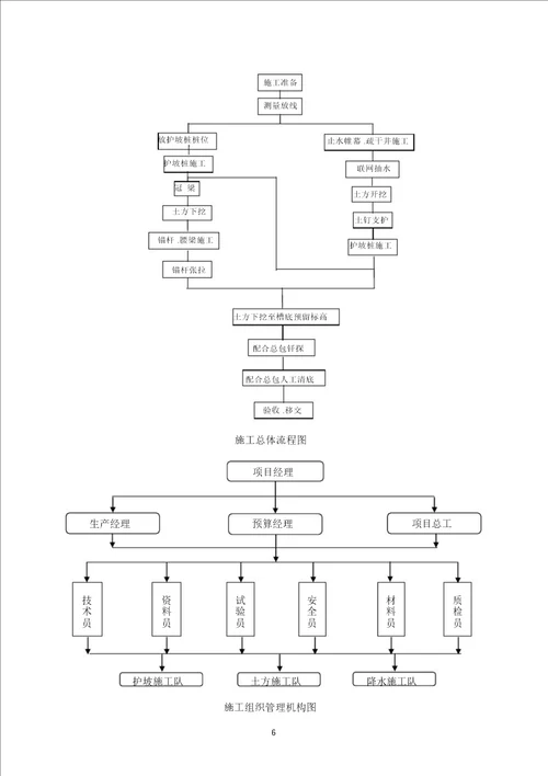 基坑支护施工组织设计