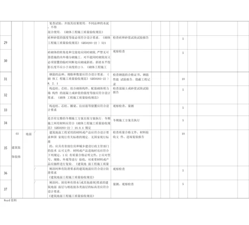 工程施工项目管理考核质量管理及工程质量过程考核表.docx