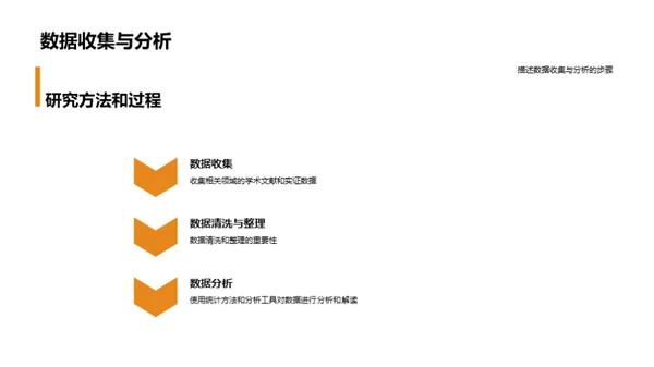 探索跨专业研究