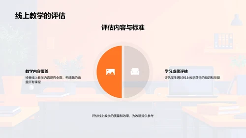 高三线上学习解决方案PPT模板