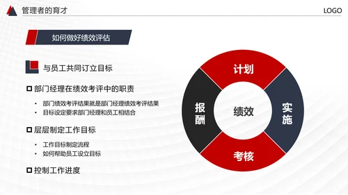 HR人力资源管理PPT模板