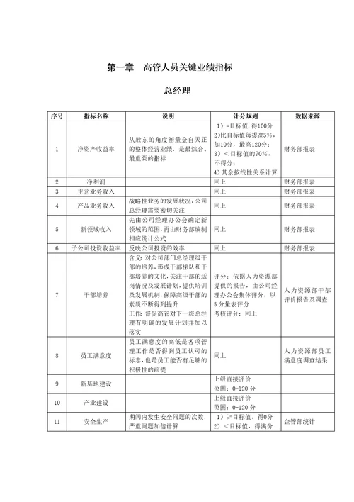 股份公司任务绩效指标库