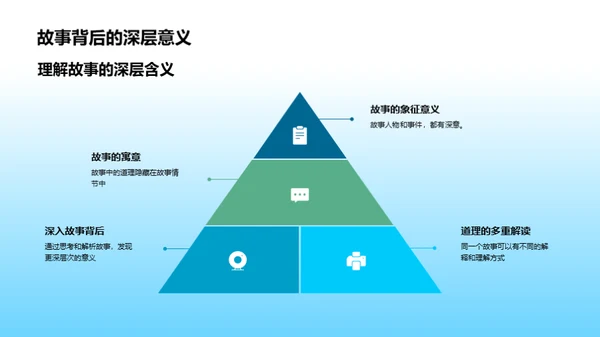 寓言解码之旅