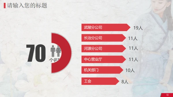 中国传统服饰唐装汉服通用PPT