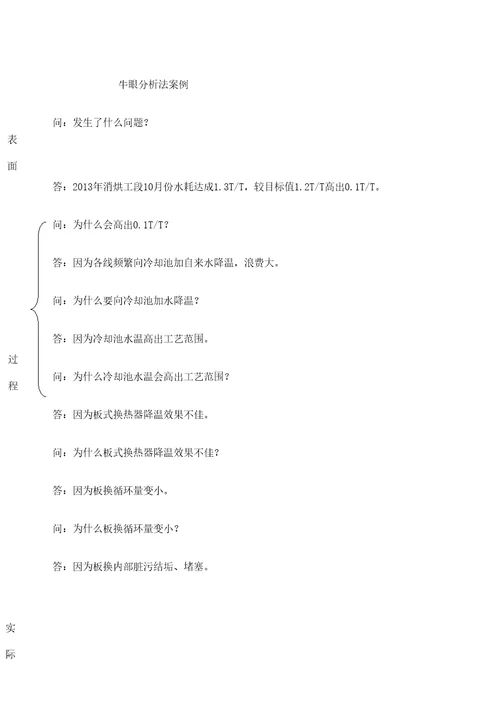 案例问题分析牛眼分析法