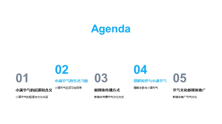 小满节气与新媒体