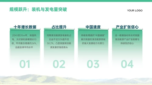 浅绿色商务风清洁能源发展PPT模板