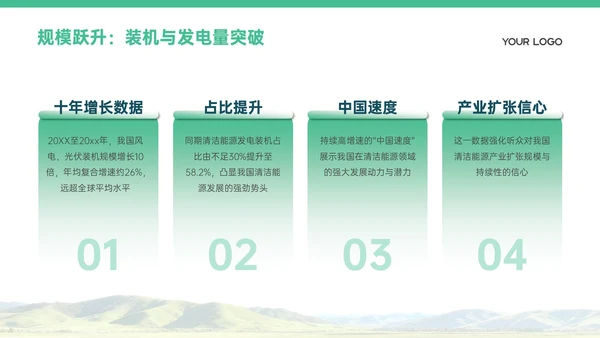 浅绿色商务风清洁能源发展PPT模板