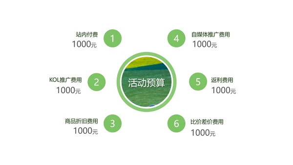 绿色清新夏季让利活动策划PPT