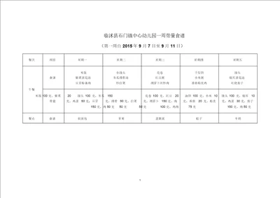 幼儿园一周带量食谱精编版