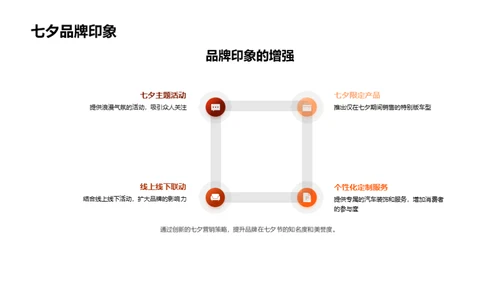 七夕营销新篇章