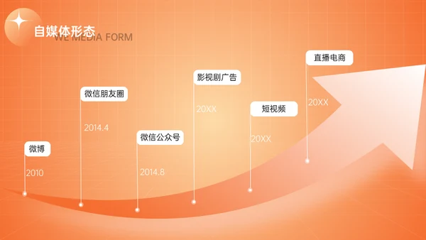 新媒体与自媒体运营通用PPT模板
