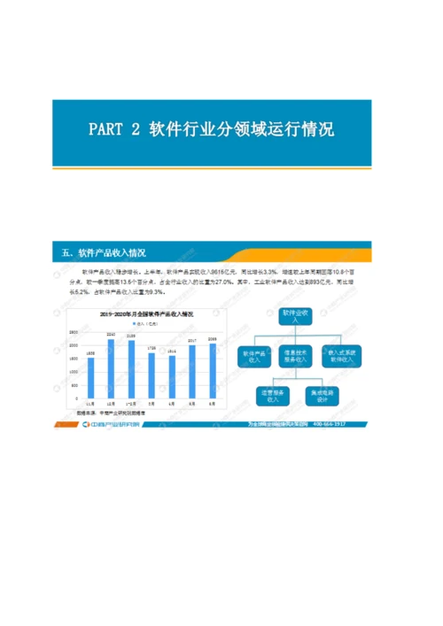 中国软件行业运行情况月度报告-6.docx