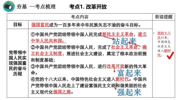 【核心考点集训】第一单元 富强与创新  复习课件(共34张PPT)