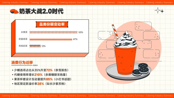 红色插画风夏季经济消费报告餐饮行业总结