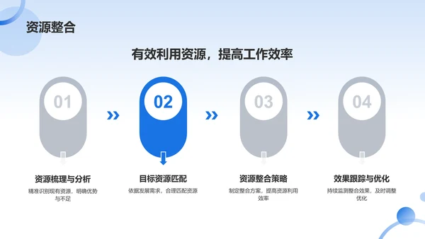 蓝色渐变年终述职报告PPT模板