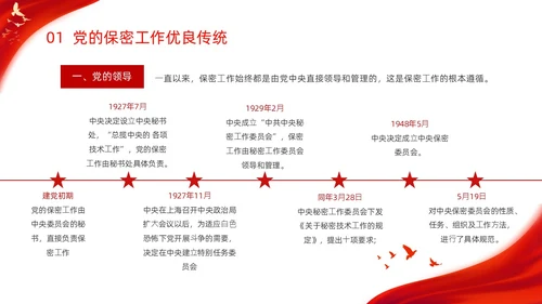 红色烫金大气剪影机关单位保密培训课件动态PPT